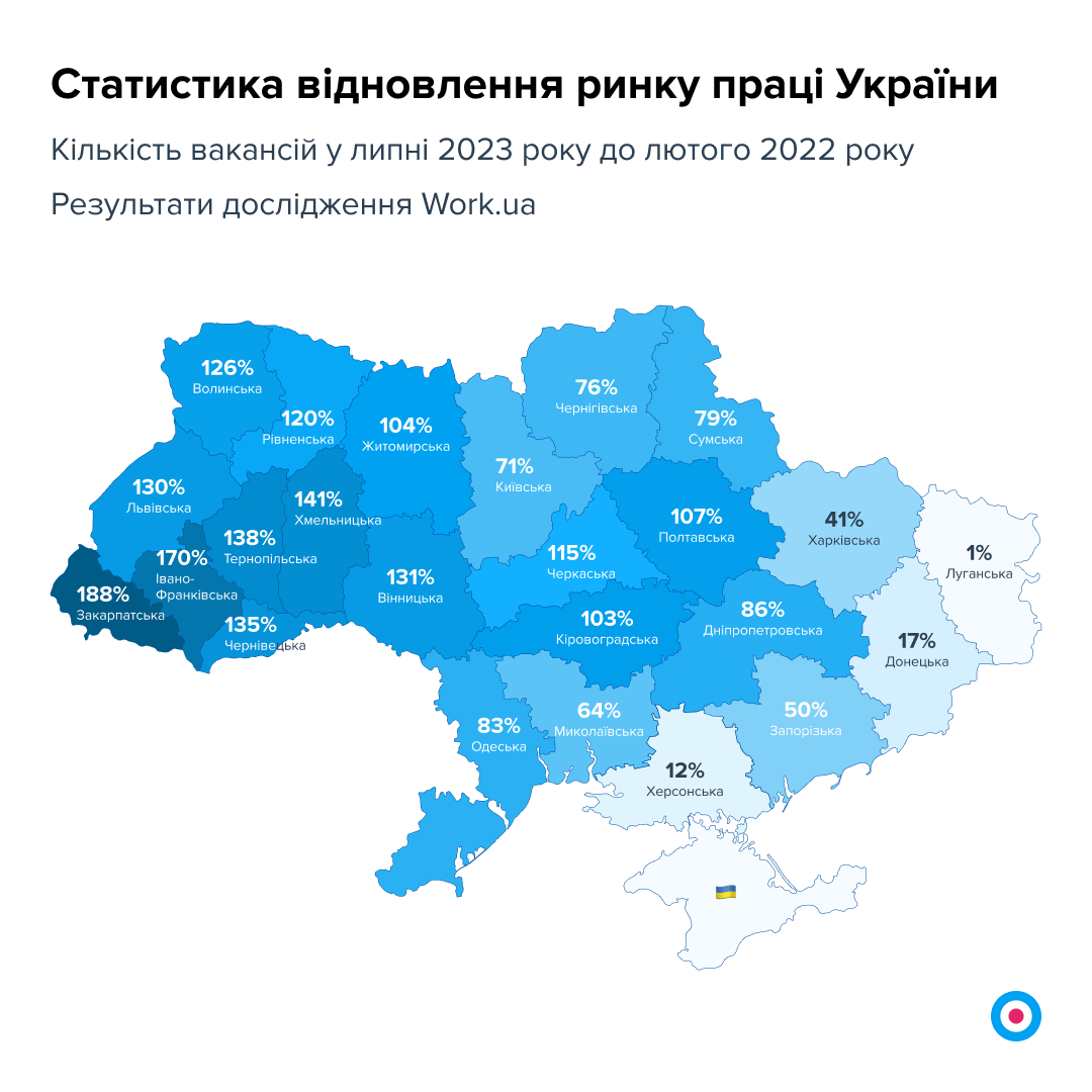 Роботи більше, але не для всіх: які спеціальності є найбільш прибутковими у 2023 році